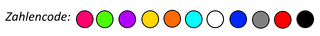 Zahlencode